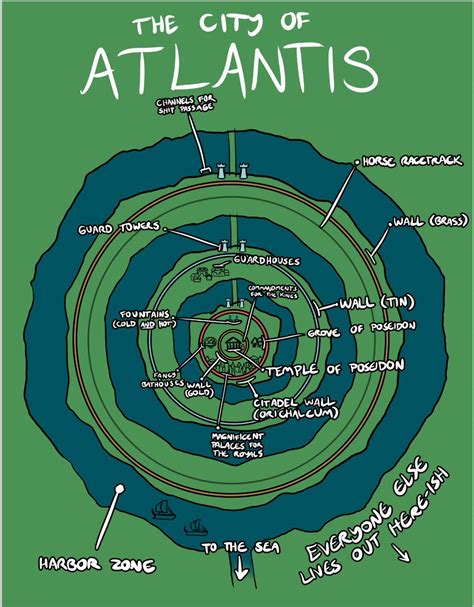 plato describes atlantis